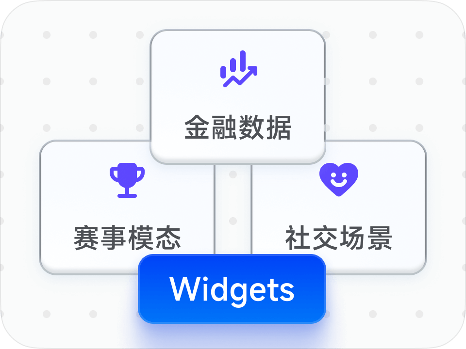 赛事/金融/社交行业应用