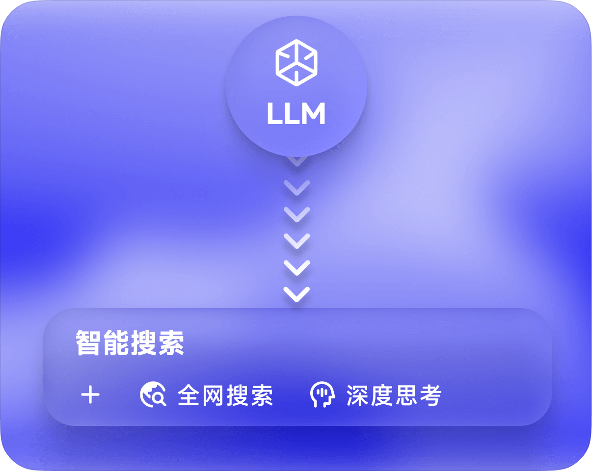 智能搜索结果增强