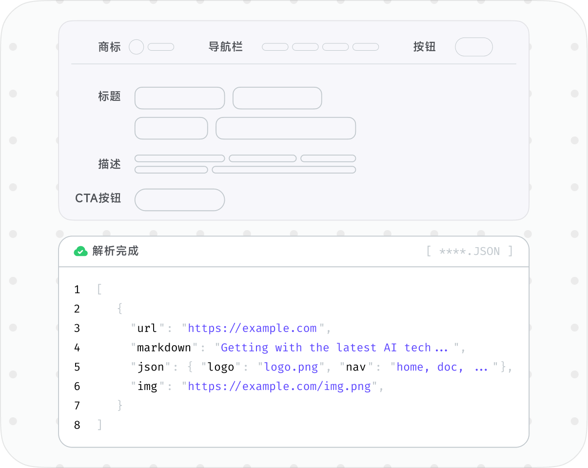 AI 训练数据采集