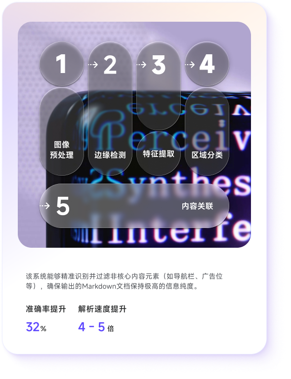 AI 图像识别:网页内容理解的革命性突破