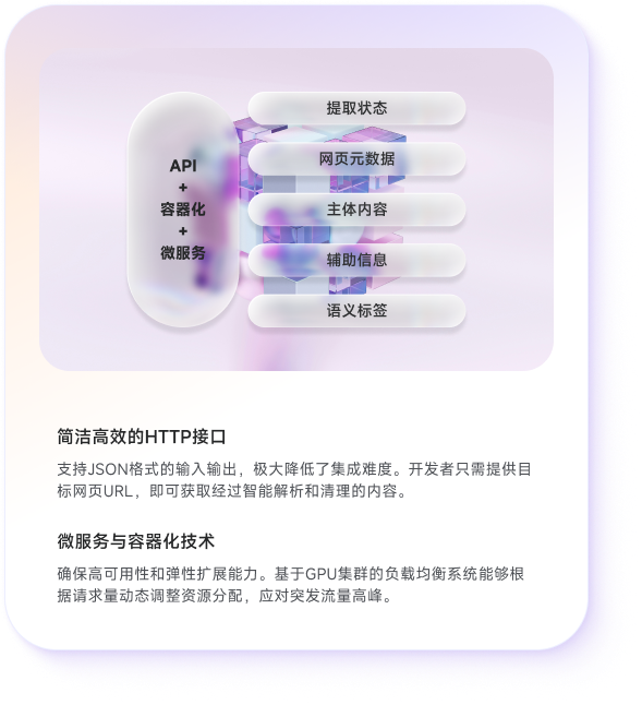 技术实现与 API 集成